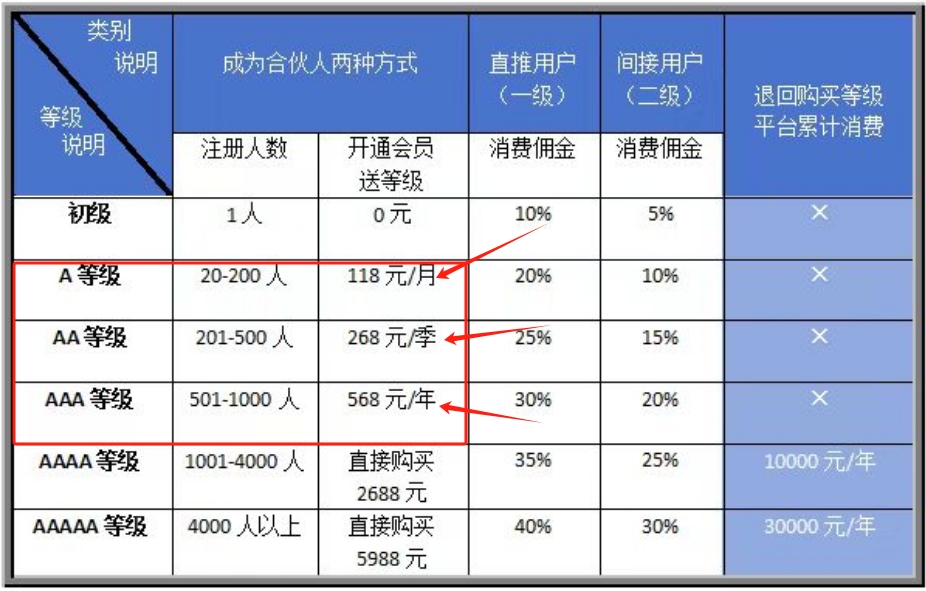 送等级.png